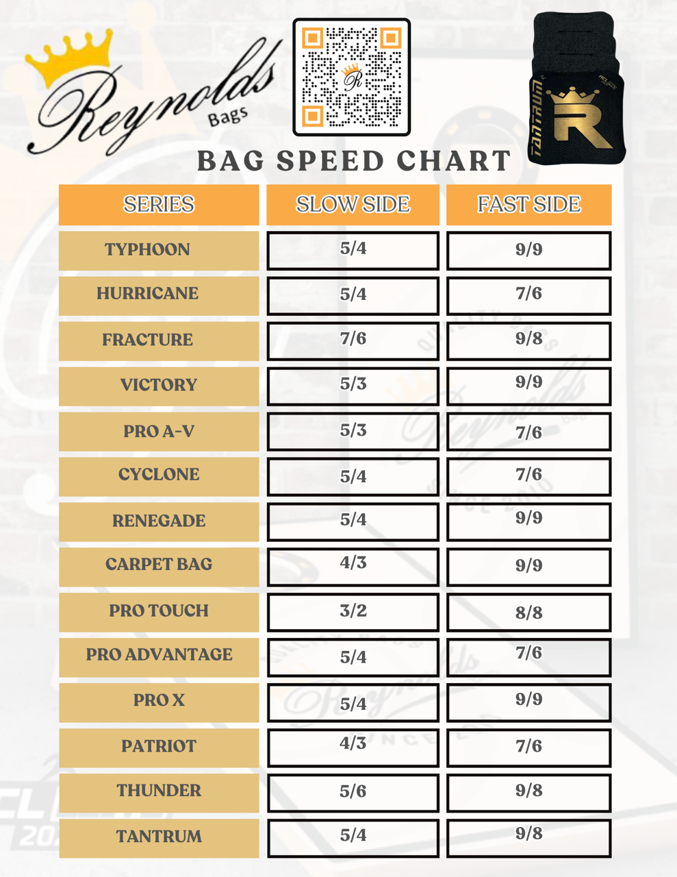 Speed Chart